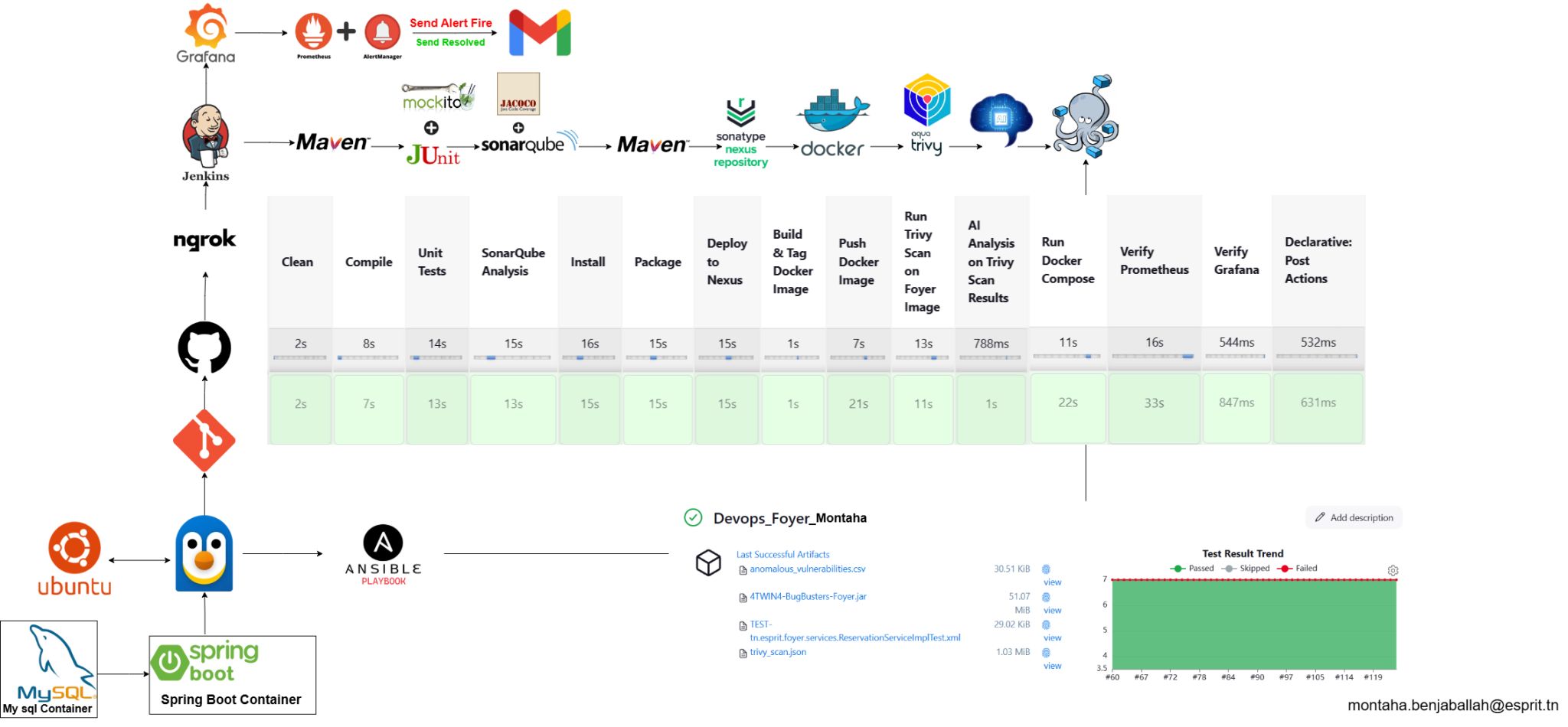 Dormitory Management DevOps screenshot 1