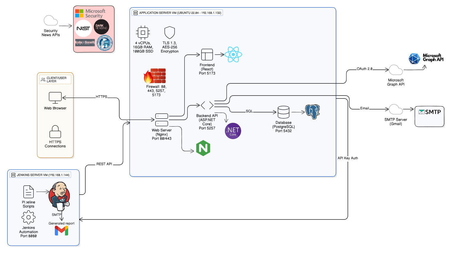 ISECA Security Platform screenshot 1