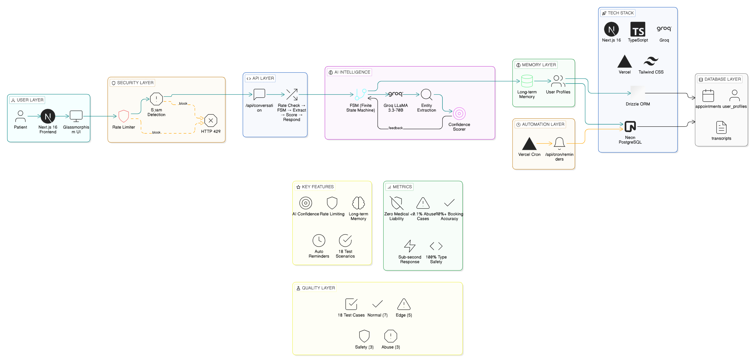 MediCall AI screenshot 1